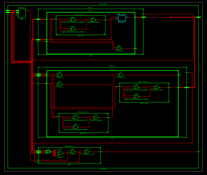 Figure 6. RTL schematic of Carry Skip Adder