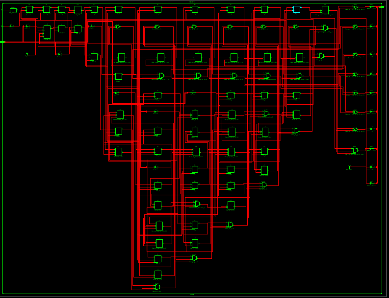 Figure 10. RTL schematic view of FIR with CSKA