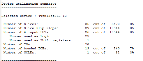 Figure 13. Device Utilization Summary of Proposed circuit