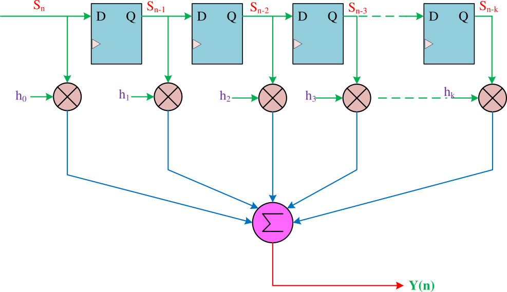 Original carry skip adder circuit diagram