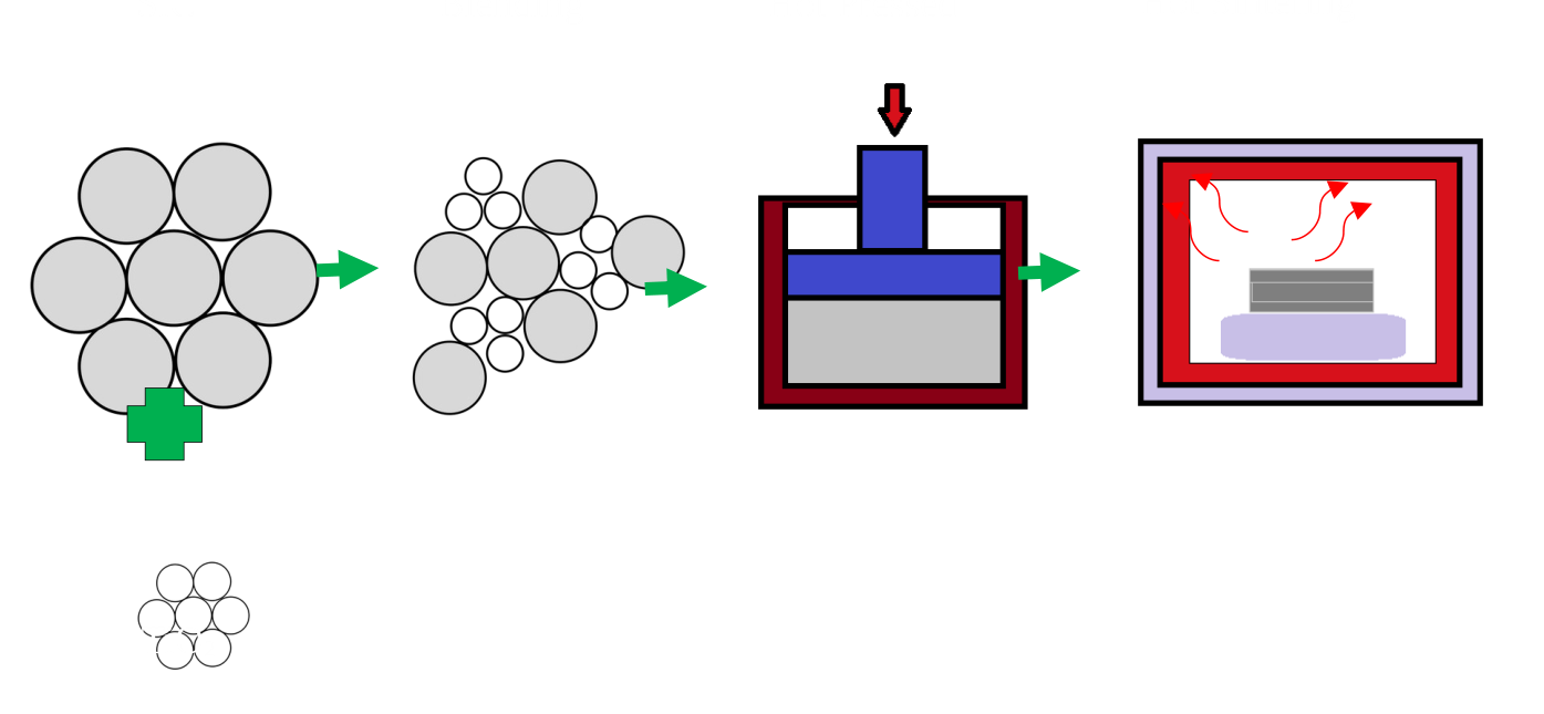 Schematic diagram of SiC-TiO2 nanoceramic sample preparation