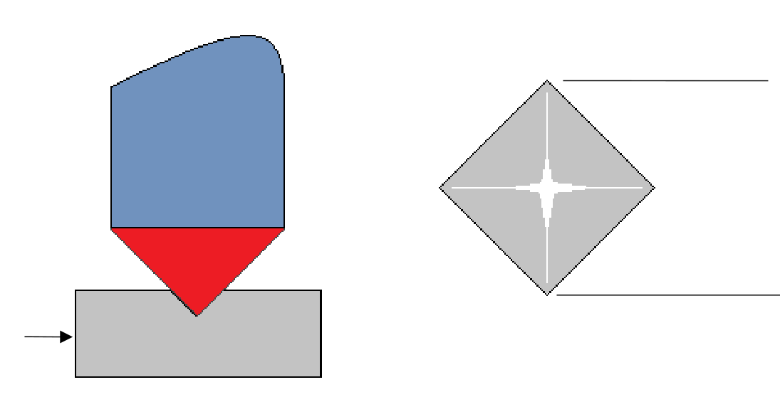 Illustration of the Vickers hardness experiment