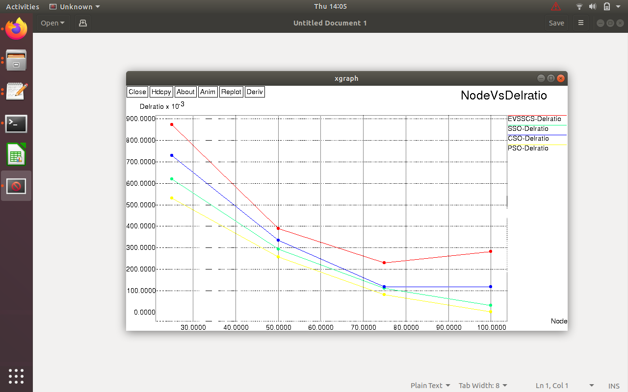Figure 3: Node vs Delayratio