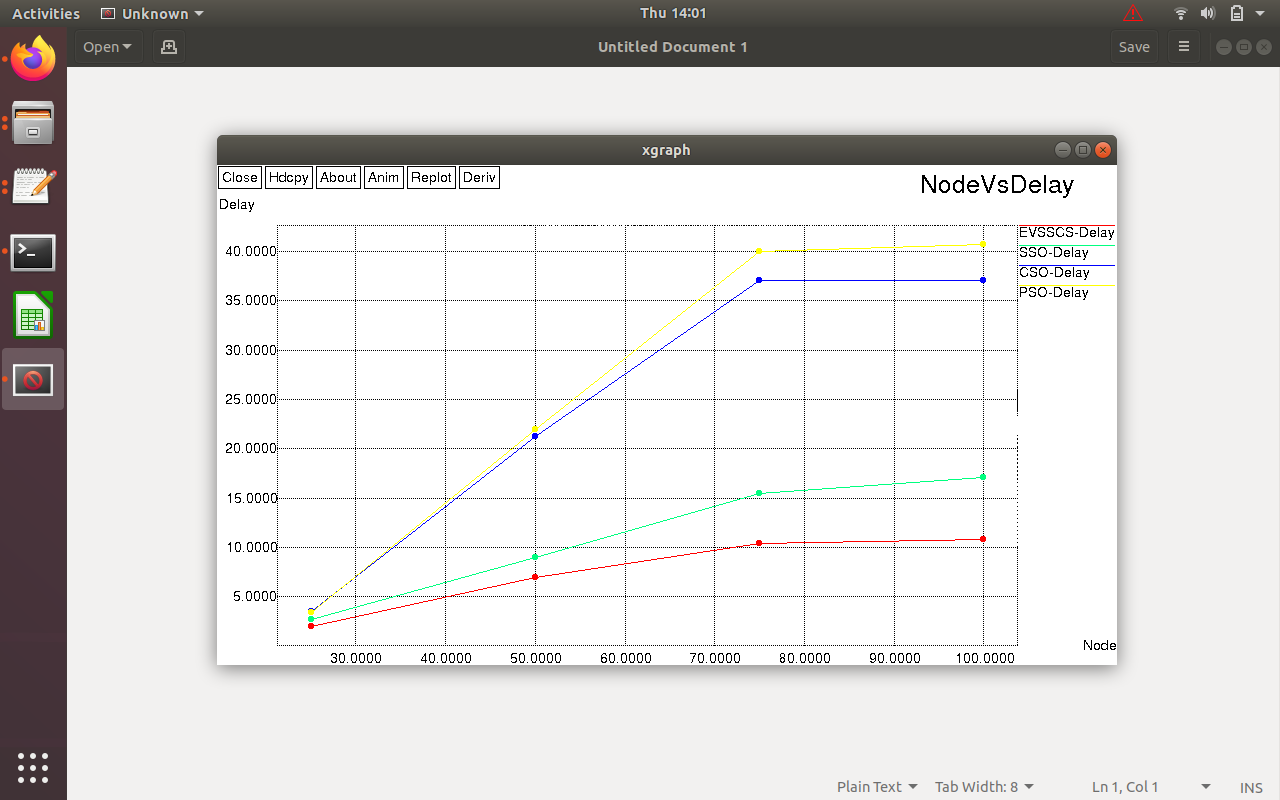 Figure 4: Node vs Delay