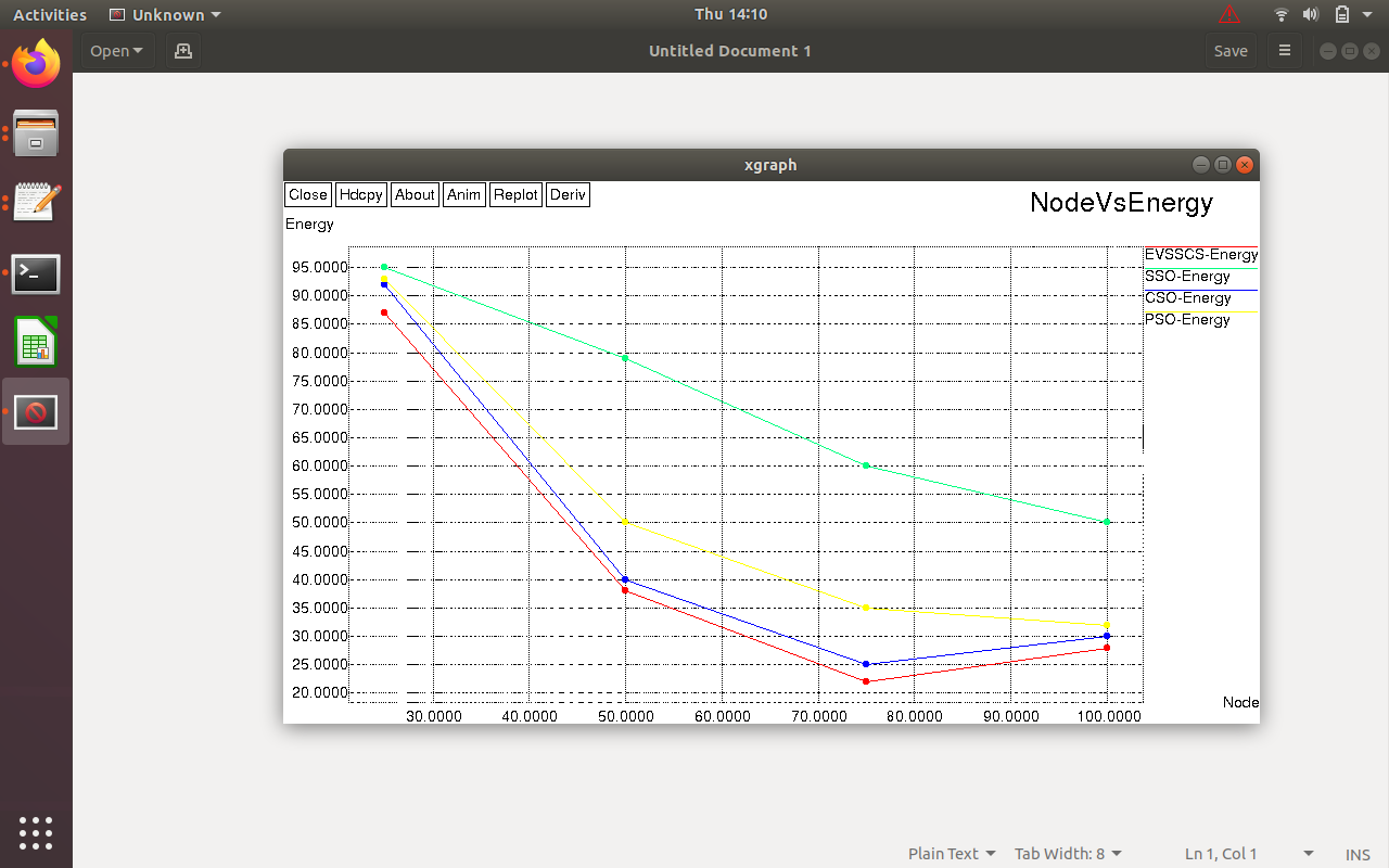 Figure 5: Node vs Energy