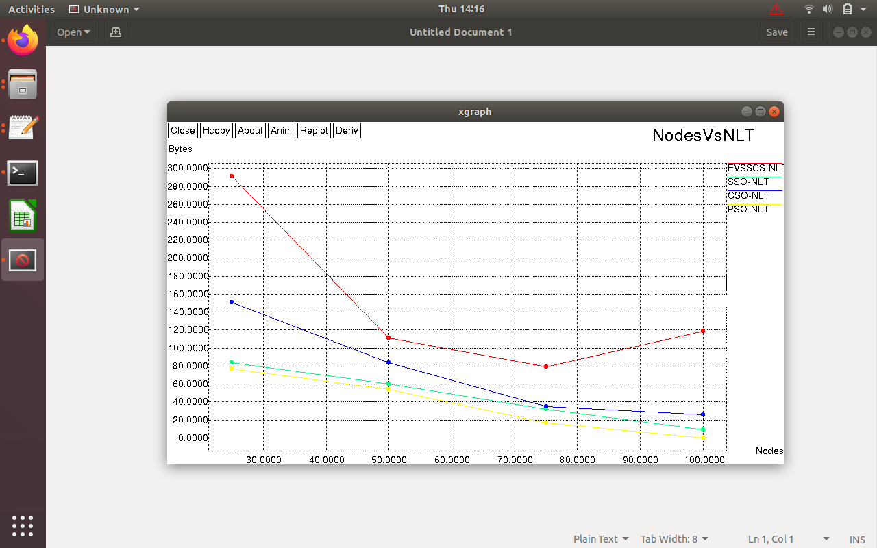 Figure 6: Node vs Network life time
