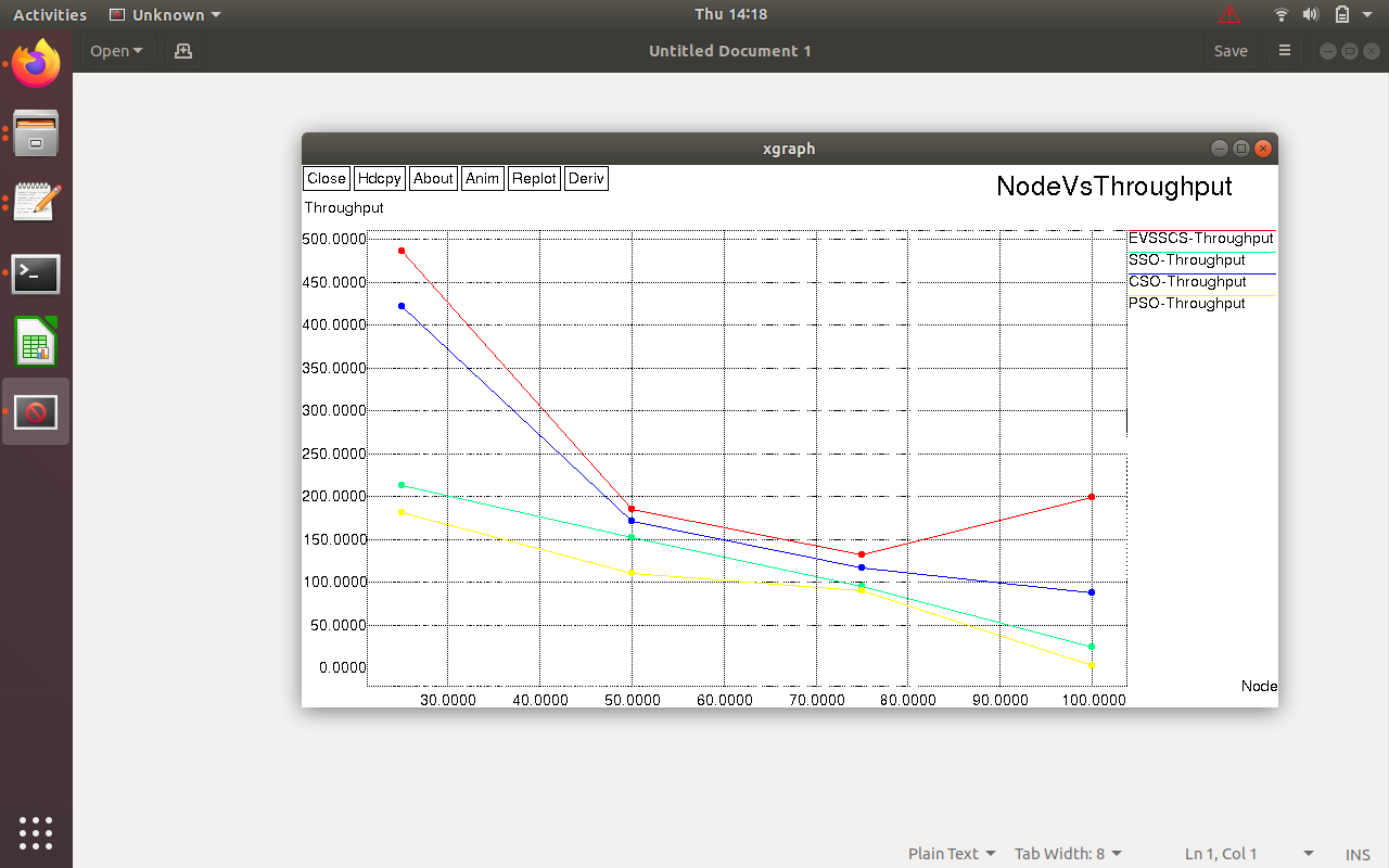 Figure 7: Node vs Throughput