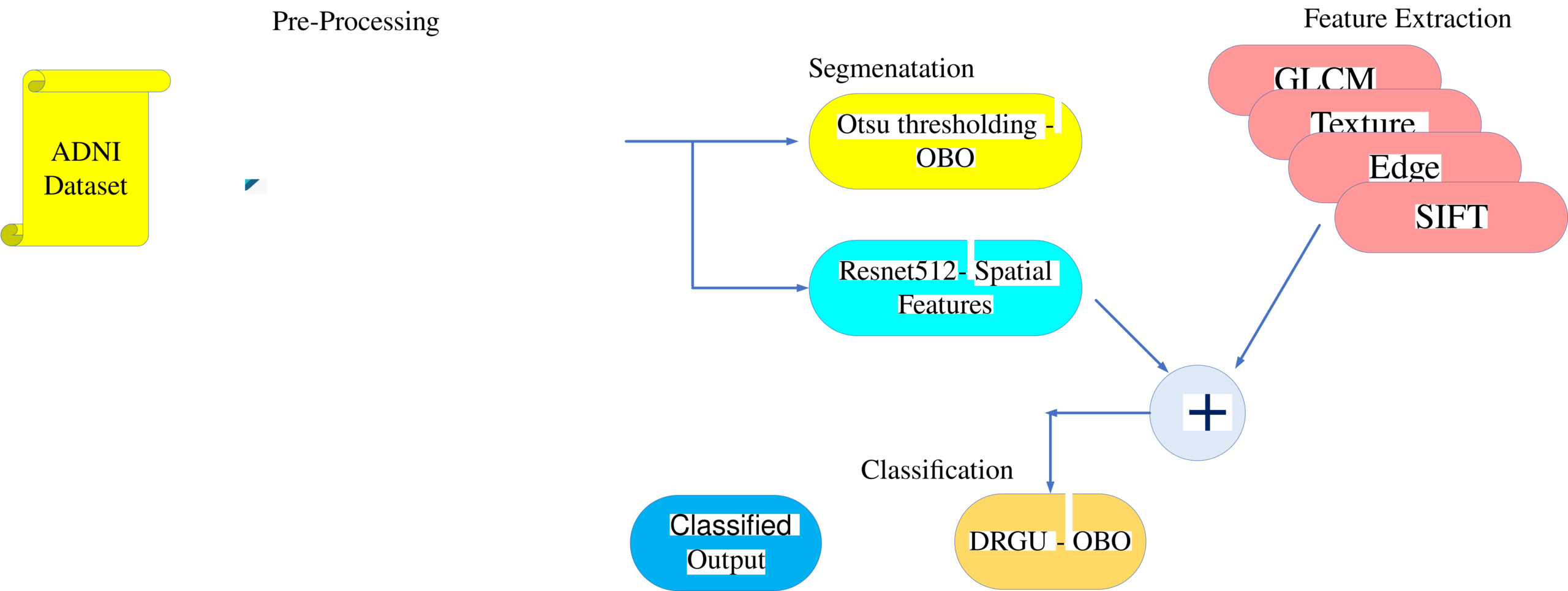 Figure 1: Overall Proposed Architecture