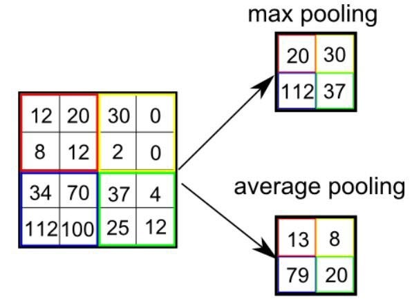 Figure 2 :ReLU Layer