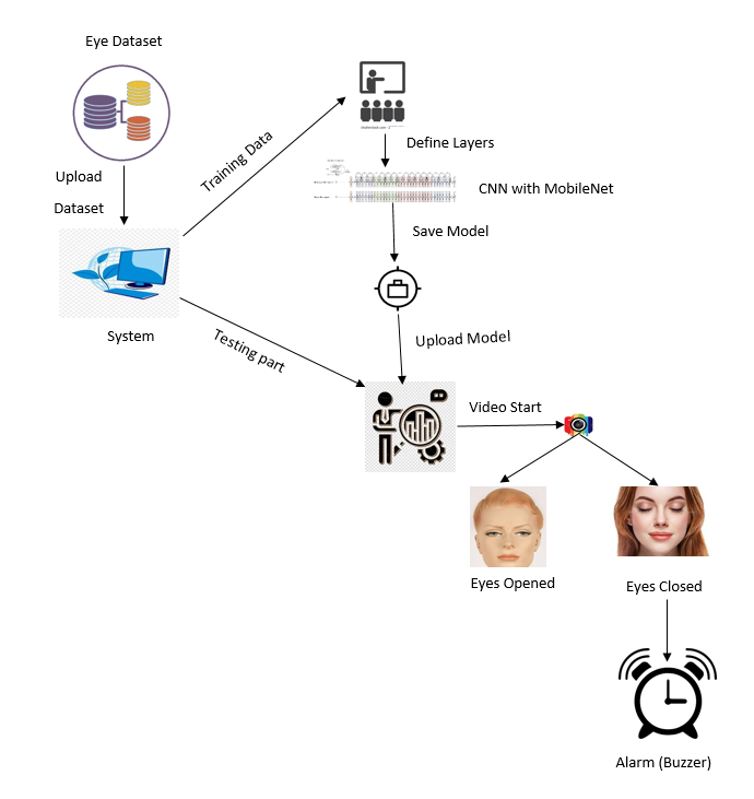 Figure 4: System Architecture