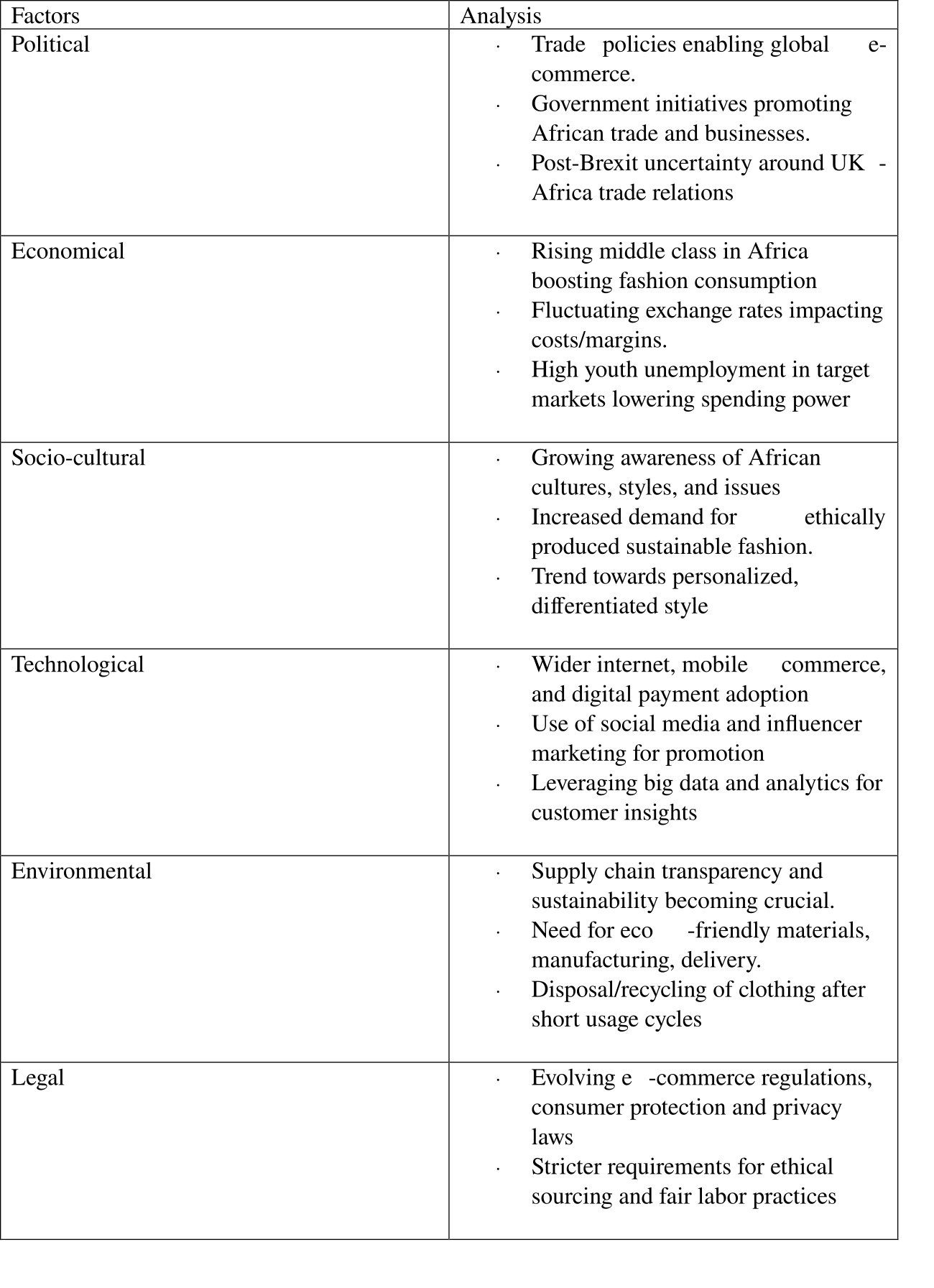 AfriChic PESTEL analysis