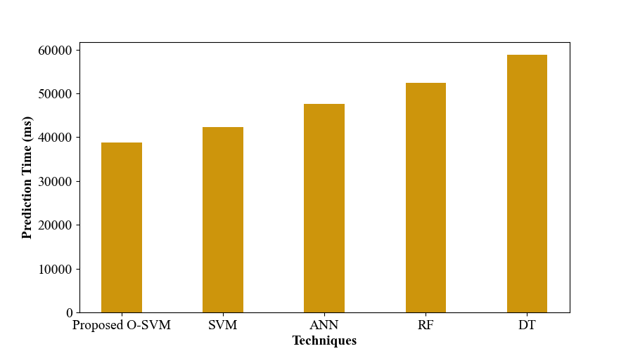 Original research figure from the supplied manuscript