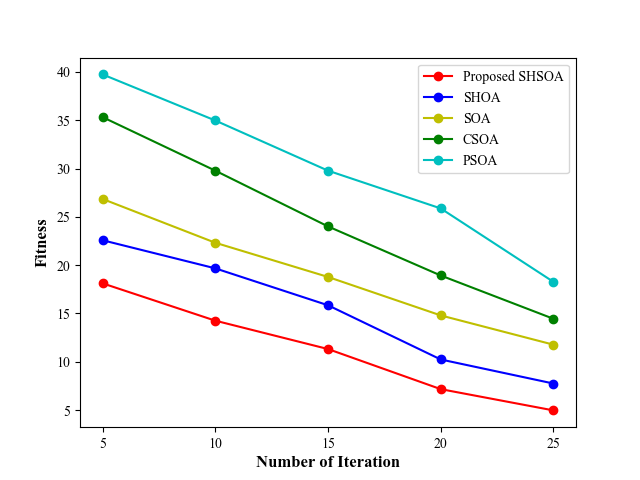 Original research figure from the supplied manuscript