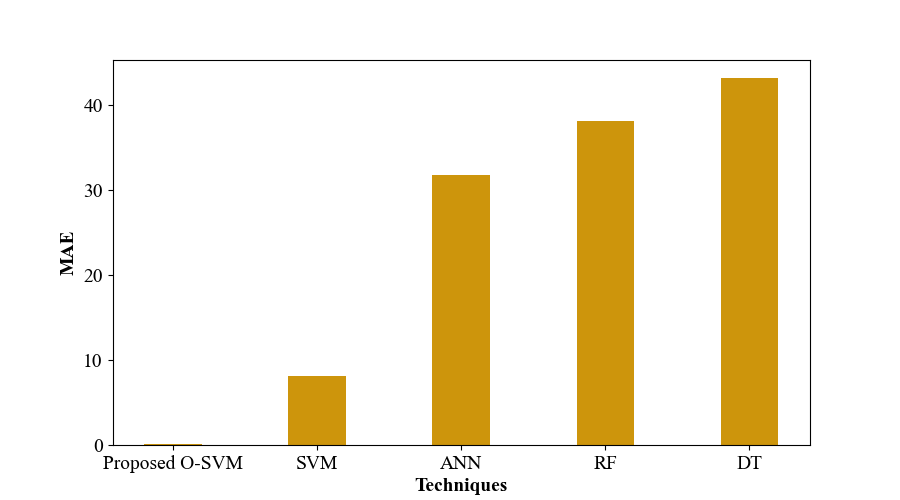 Original research figure from the supplied manuscript