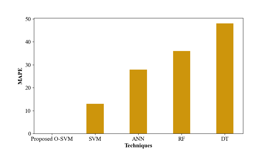 Original research figure from the supplied manuscript
