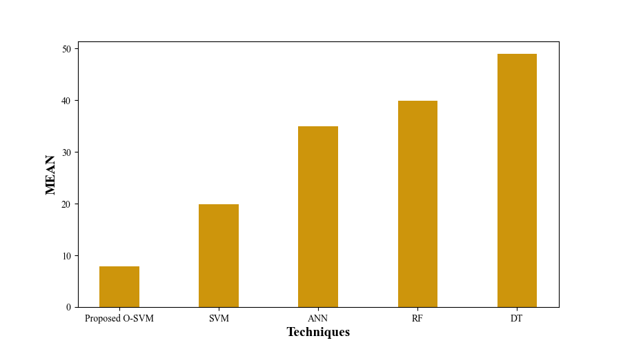 Original research figure from the supplied manuscript