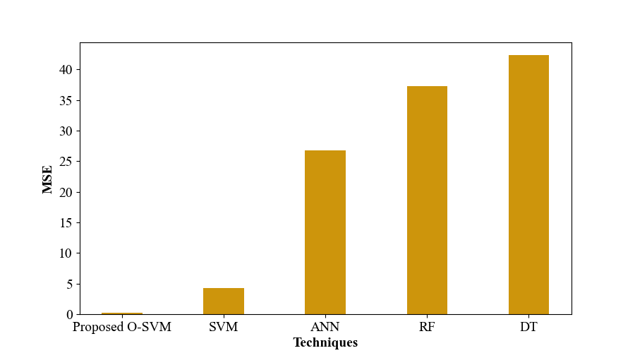 Original research figure from the supplied manuscript