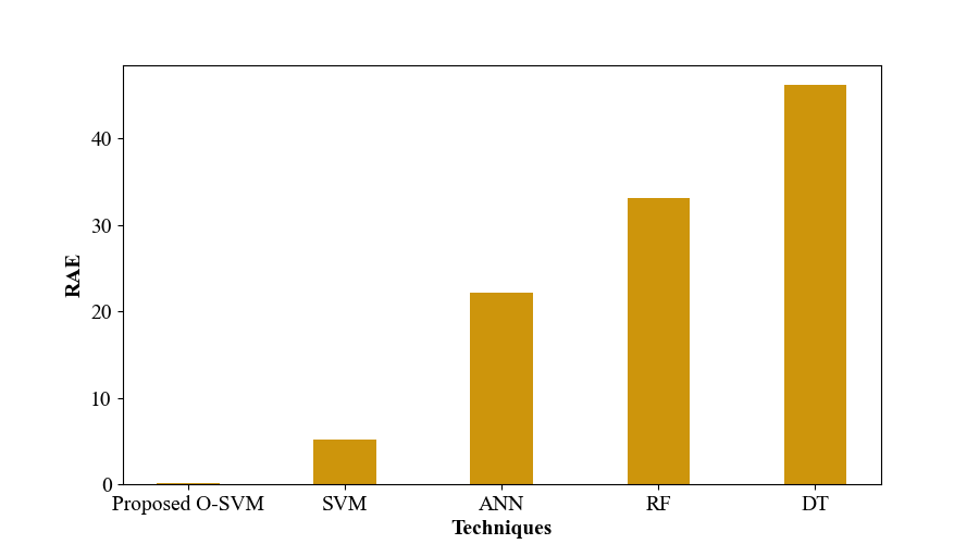 Original research figure from the supplied manuscript