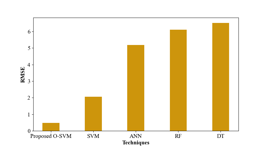 Original research figure from the supplied manuscript