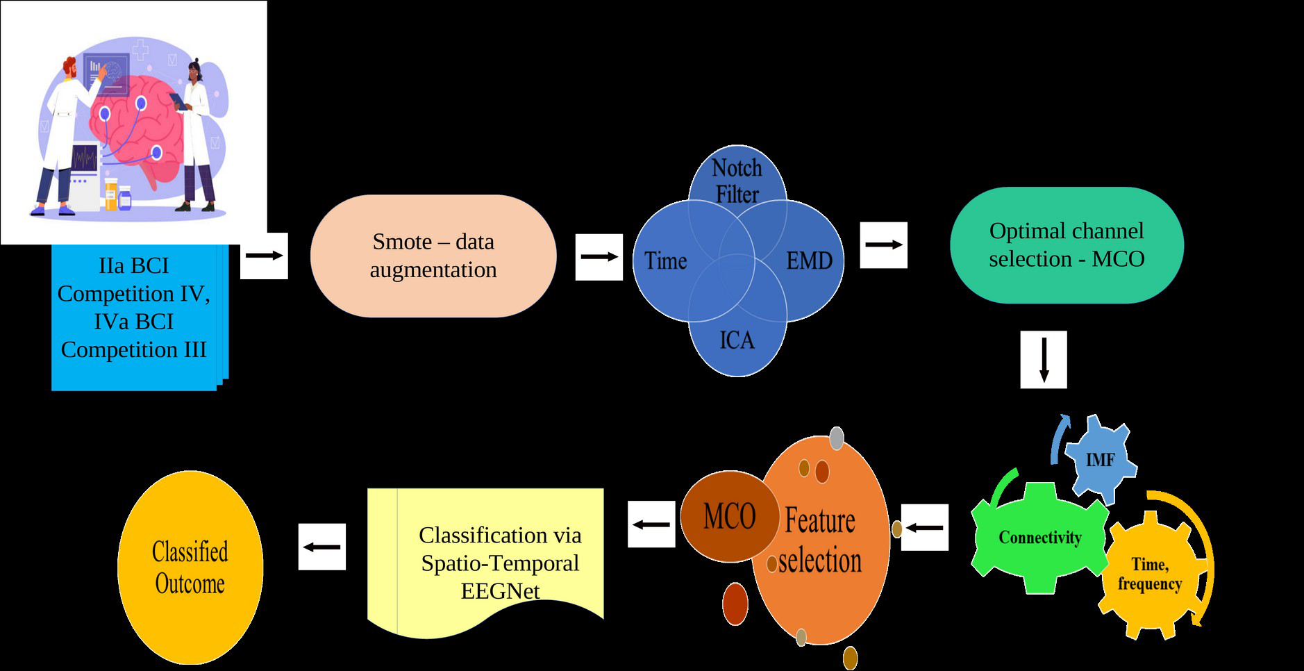 Original research figure from the supplied manuscript