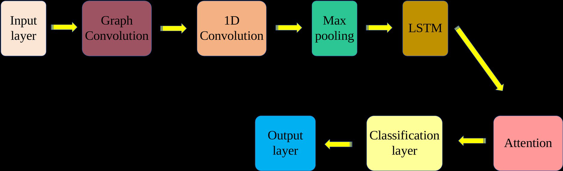 Original research figure from the supplied manuscript