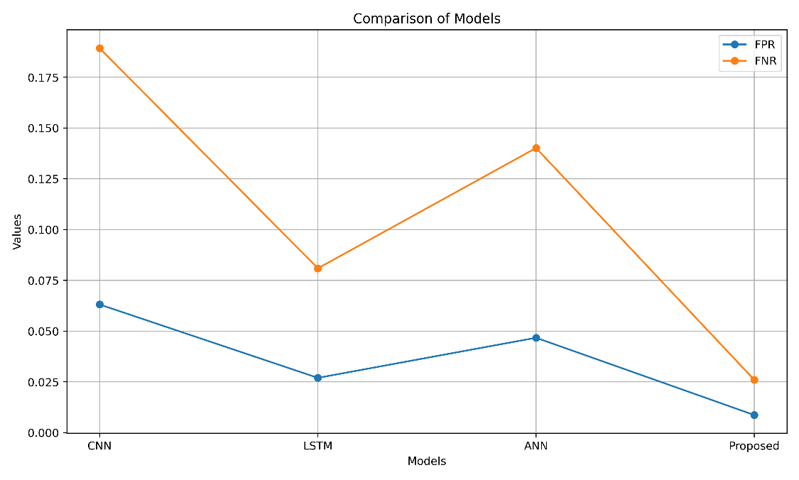Original research figure from the supplied manuscript