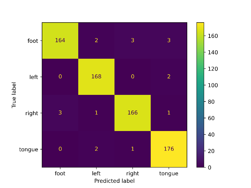 Original research figure from the supplied manuscript