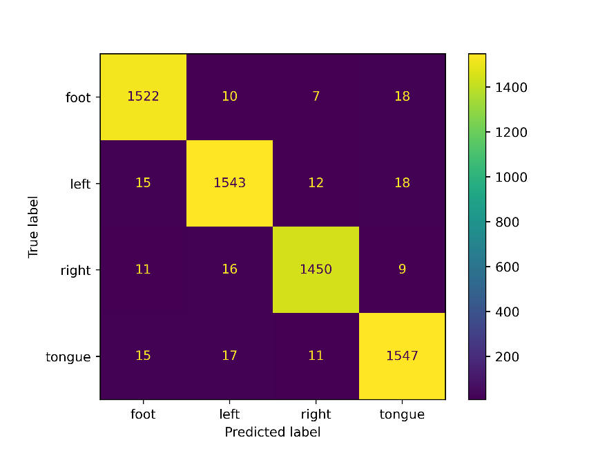 Original research figure from the supplied manuscript