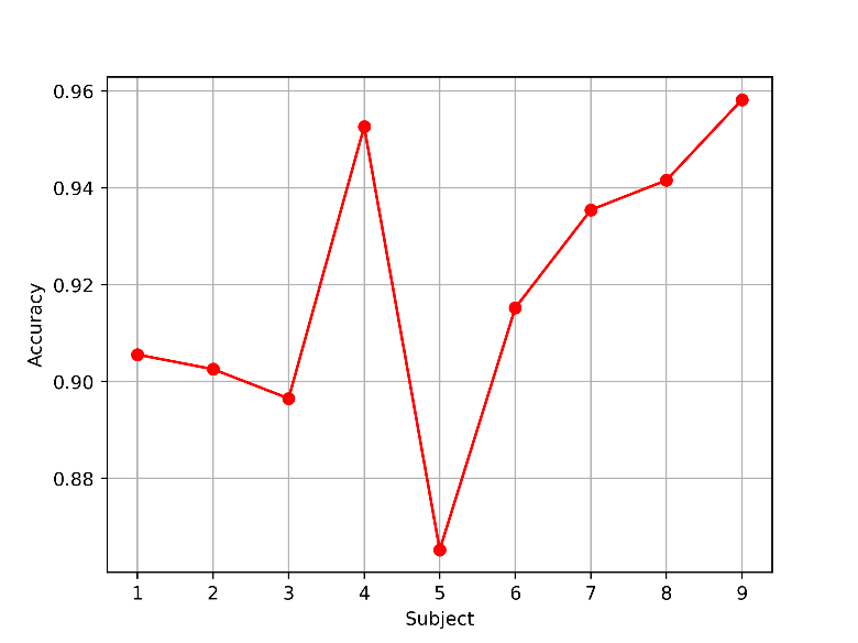 Original research figure from the supplied manuscript