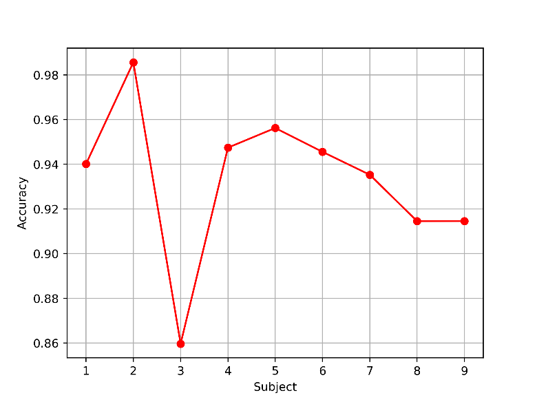 Original research figure from the supplied manuscript
