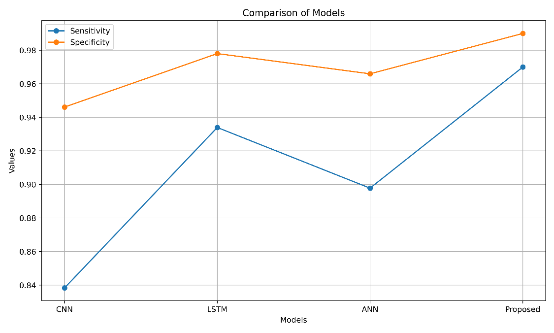 Original research figure from the supplied manuscript