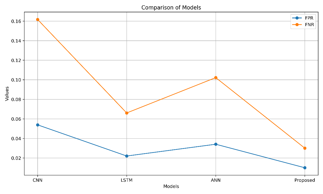 Original research figure from the supplied manuscript