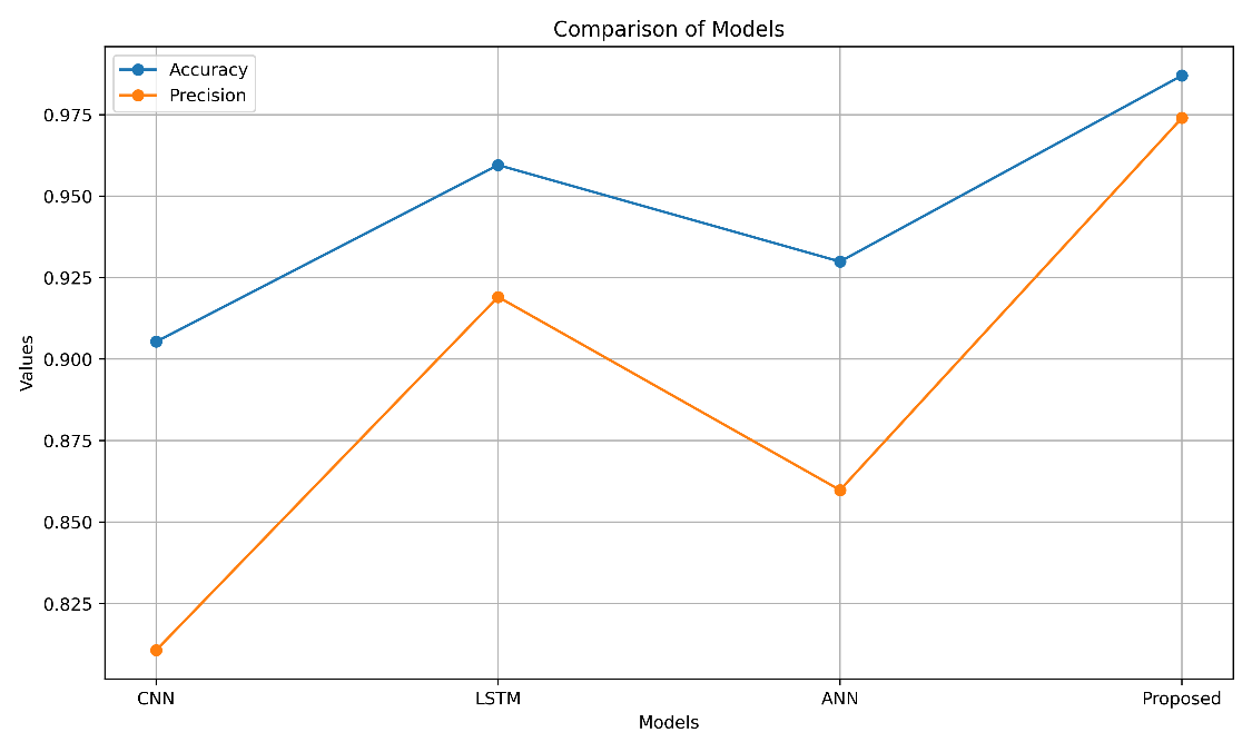 Original research figure from the supplied manuscript
