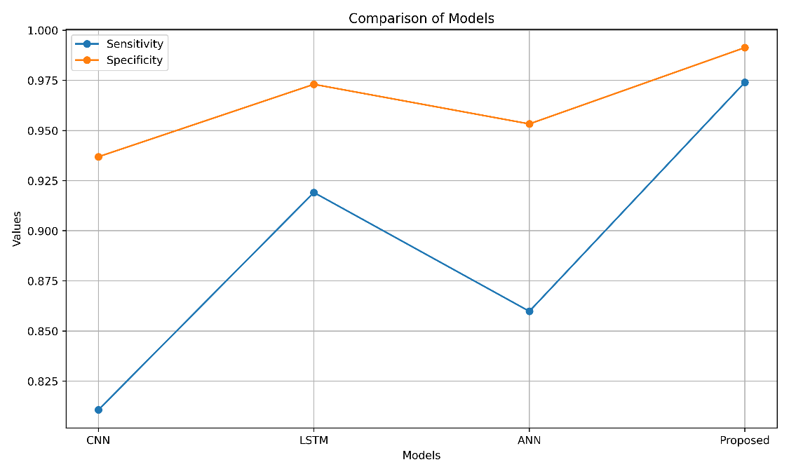 Original research figure from the supplied manuscript