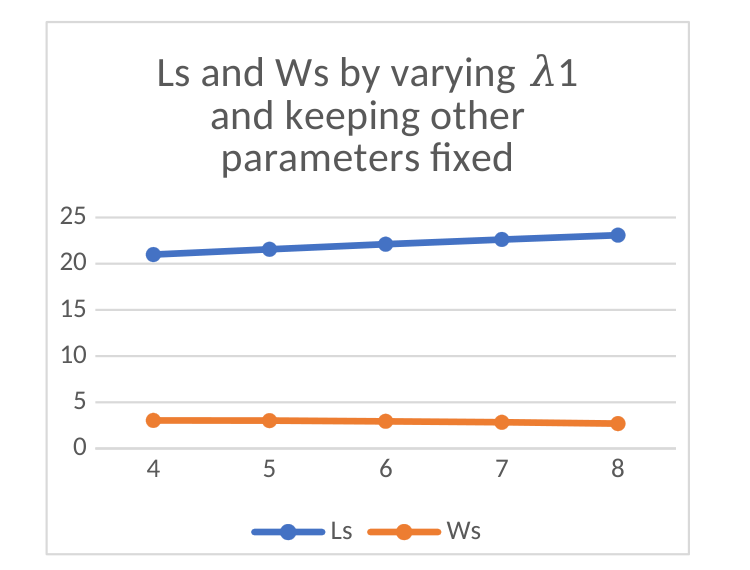 Original Figure 2 showing reported queue length and waiting time