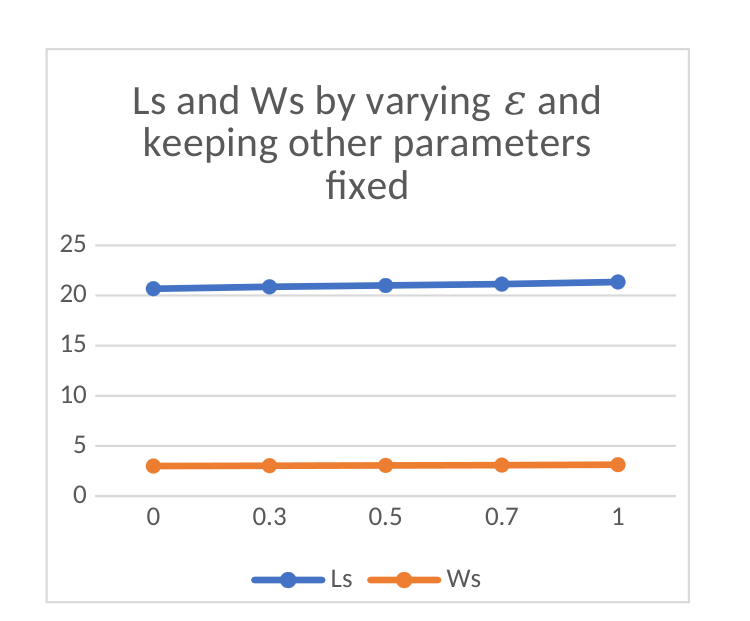 Original Figure 4 showing reported queue length and waiting time