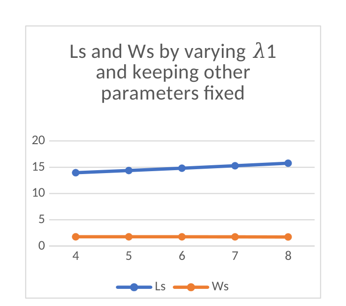 Original Figure 6 showing reported queue length and waiting time