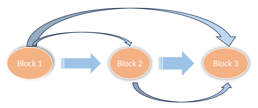 Original Word drawing as rendered; source layout requires review