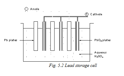 Battery Types and Electrochemical Reactions 2 Figure 2. Construction of a lead-acid storage cell.