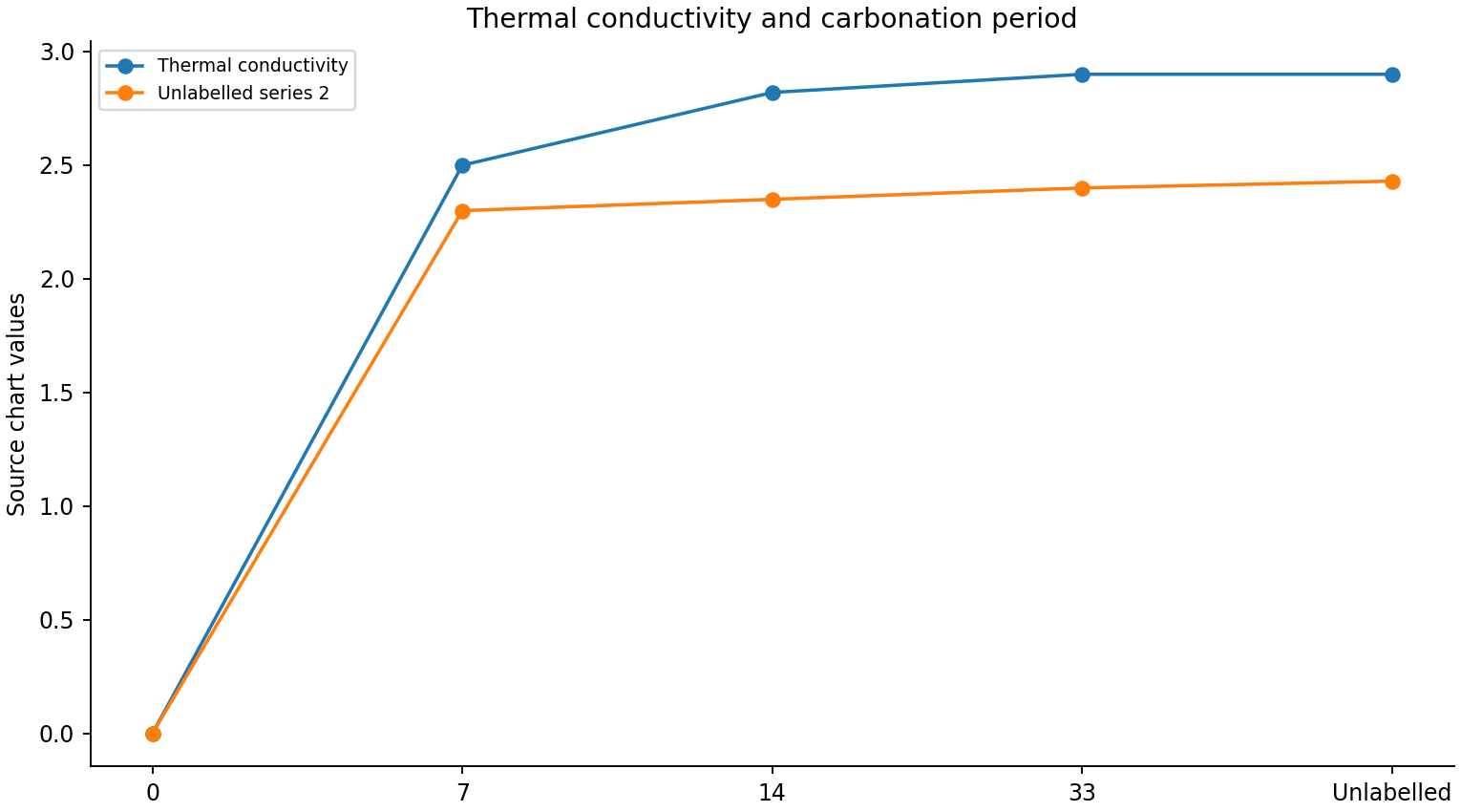 Concrete Carbonation Mechanisms and Depth Prediction Methods 3 Recovered thermal-conductivity chart with all cached values