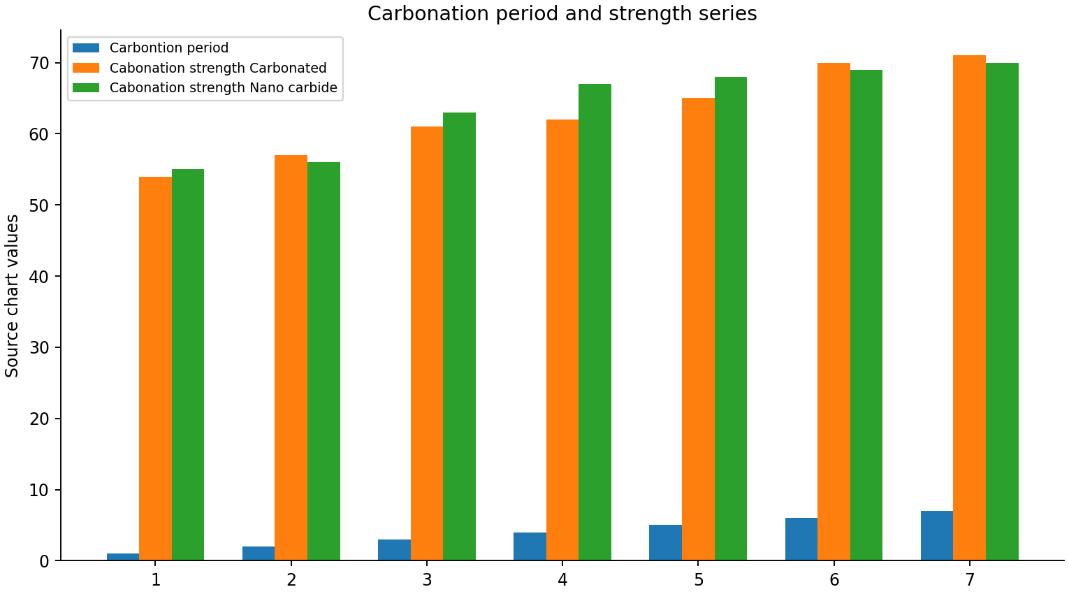 Concrete Carbonation Mechanisms and Depth Prediction Methods 5 Recovered carbonation-period and strength series