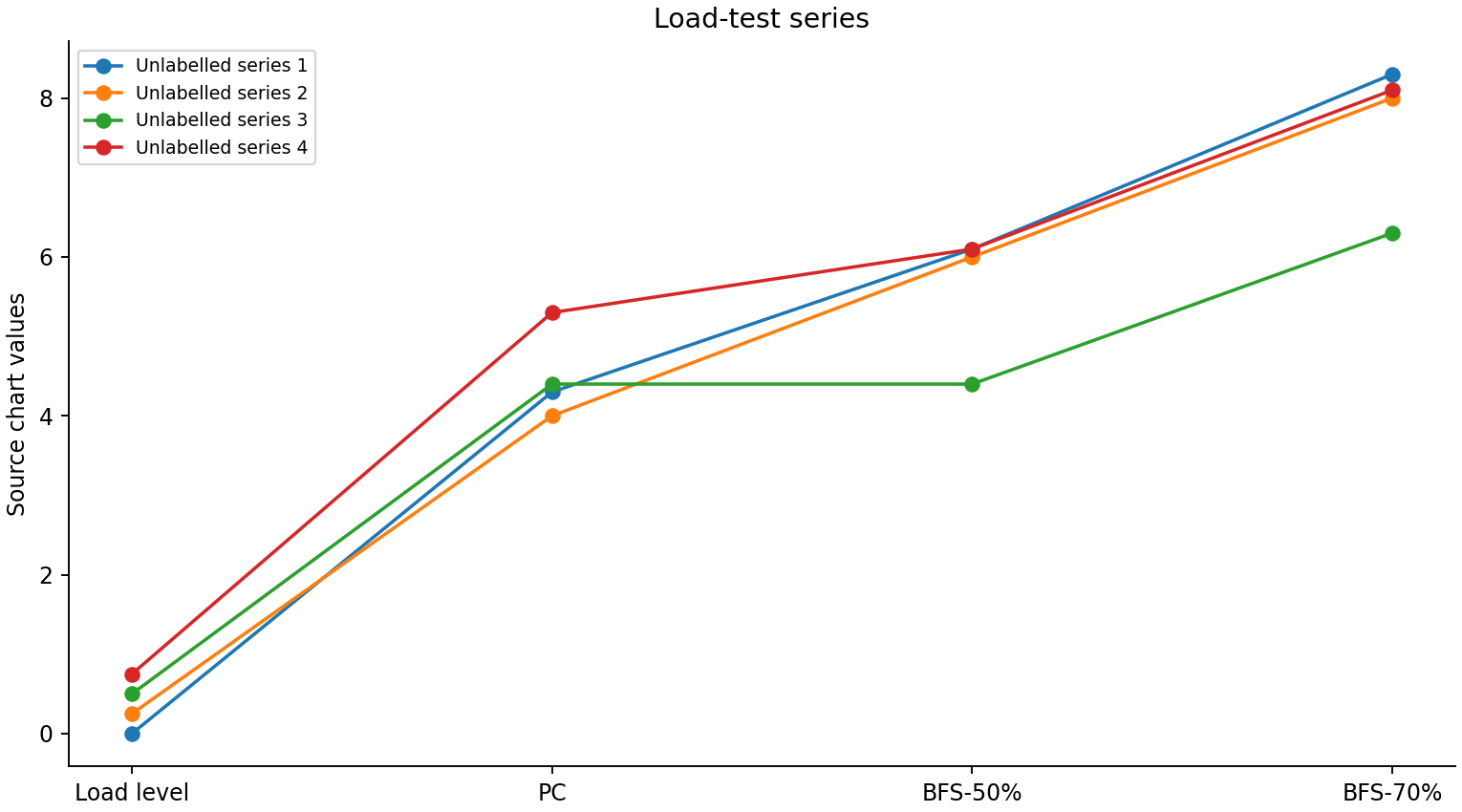 Concrete Carbonation Mechanisms and Depth Prediction Methods 6 Recovered concrete load-test series