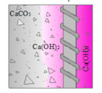 Concrete Carbonation Mechanisms and Depth Prediction Methods 7 Source chart used in carbonation data analysis