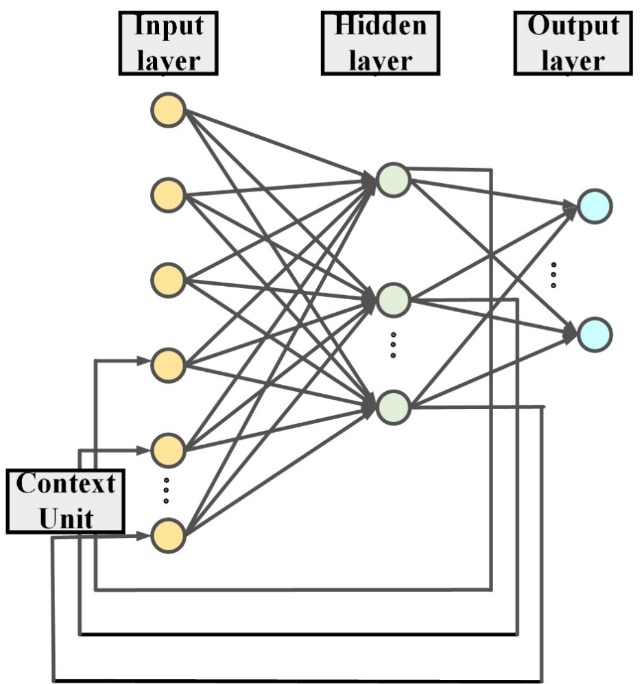 Fig.4.3 Framework on ENN