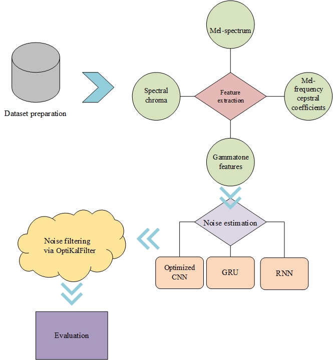 IntelliNoiseFilter original Figure 1