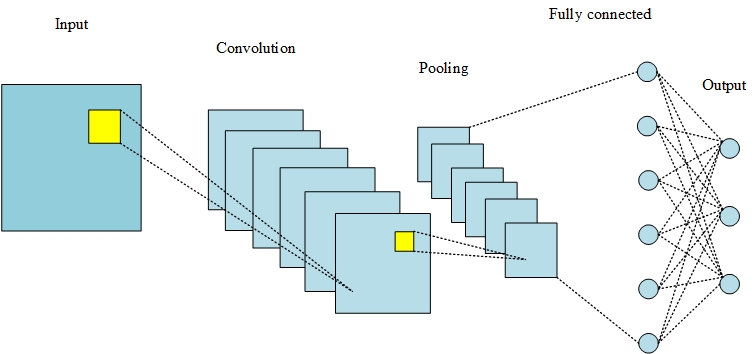 IntelliNoiseFilter original Figure 3