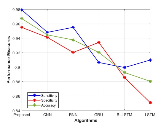 IntelliNoiseFilter original Figure 4