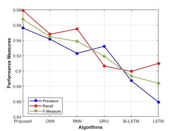 IntelliNoiseFilter original Figure 5