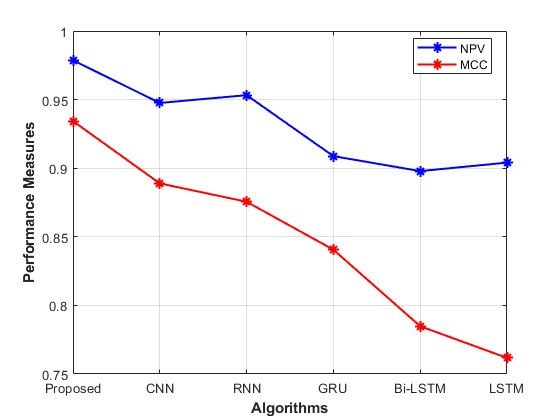 IntelliNoiseFilter original Figure 6