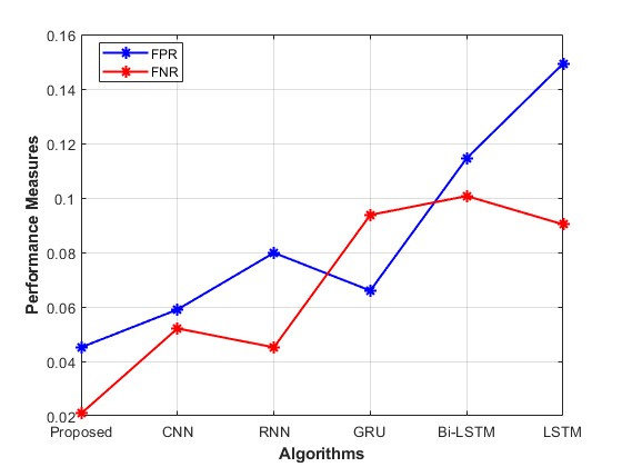 IntelliNoiseFilter original Figure 7